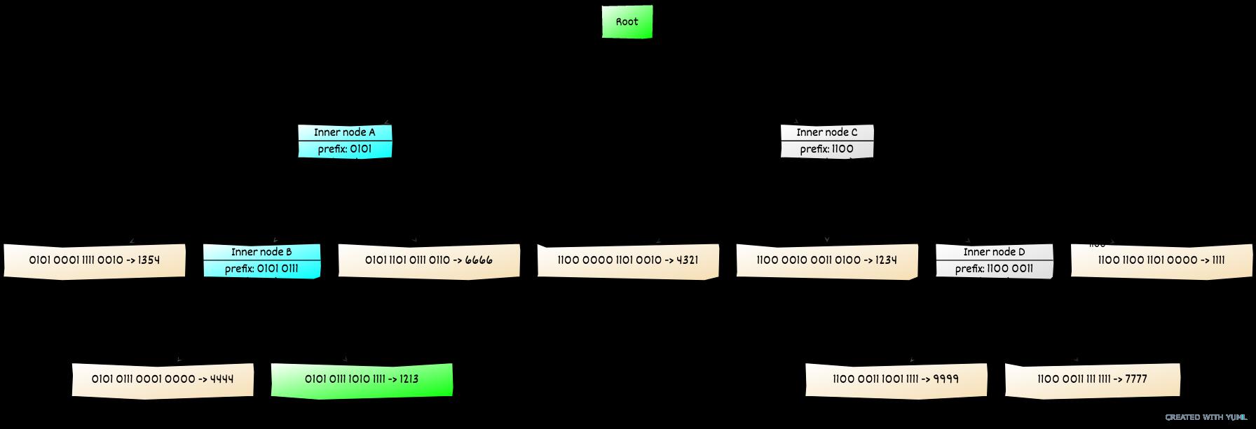 PoW (工作量证明) 共识将会转变成 PoS (权益证明)。-第8张图片-芝麻交易所下载